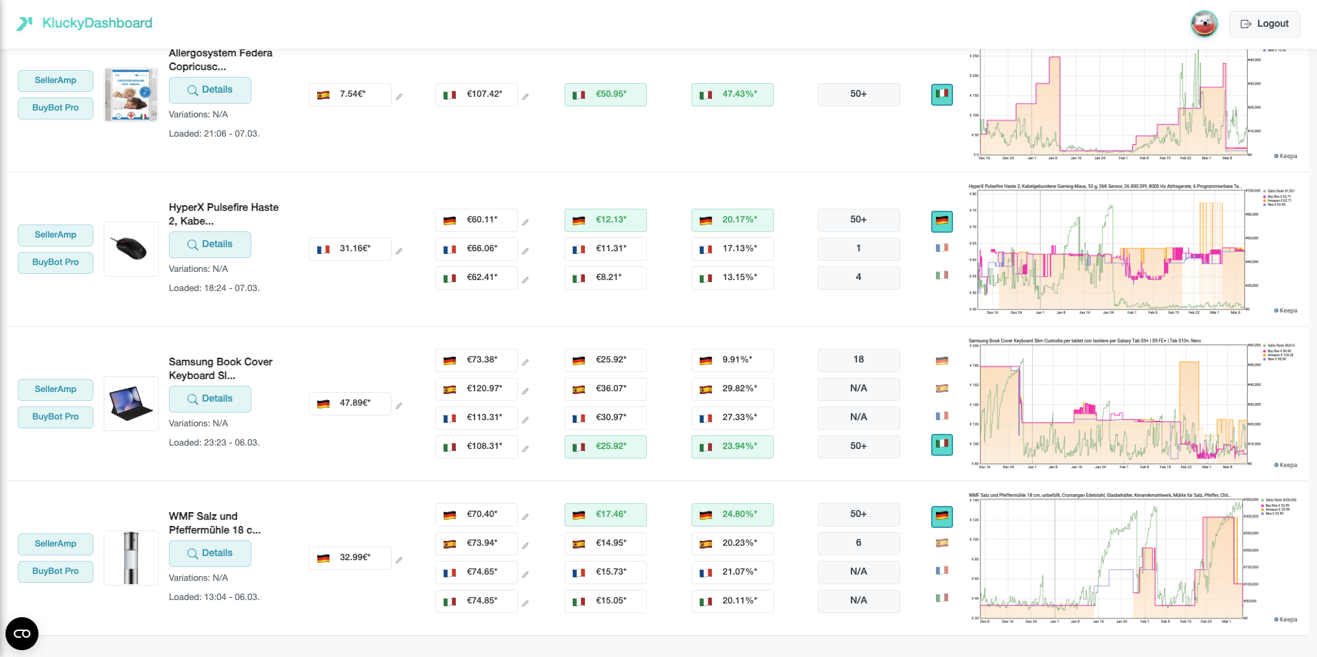 Amazon Arbitrage Dashboard Interface mit Produktanalyse